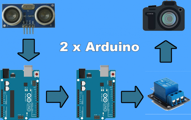 2 Arduino Arası Seri Haberleşme ve Fotoğraf Çekimi