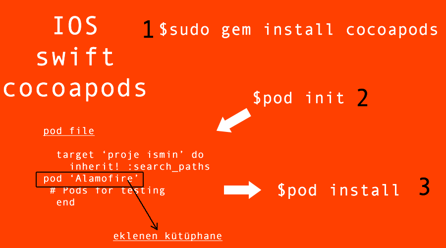 Swift Cocoapods Kullanımı – İbrahim Özçelik